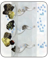 Filtration eau maison autonome TOITOT