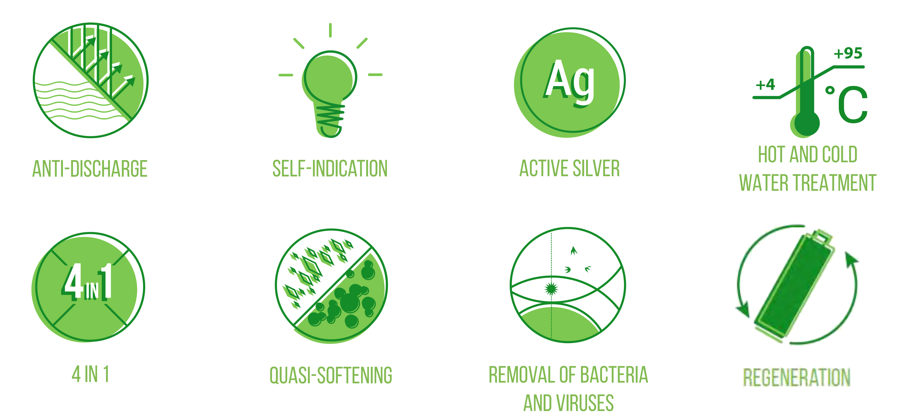 Filtration eau maison autonome TOITOT