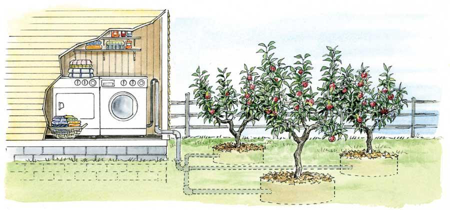 Assainissement de l'eau maison autonome TOITOT toilettes seches