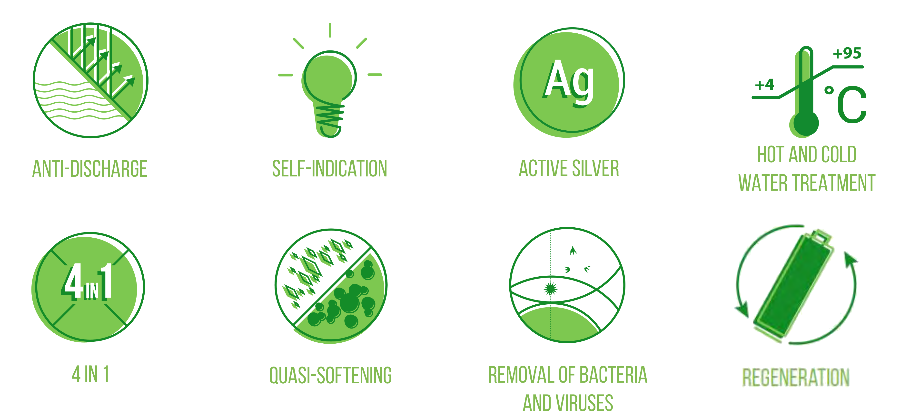 Filtration eau maison autonome TOITOT