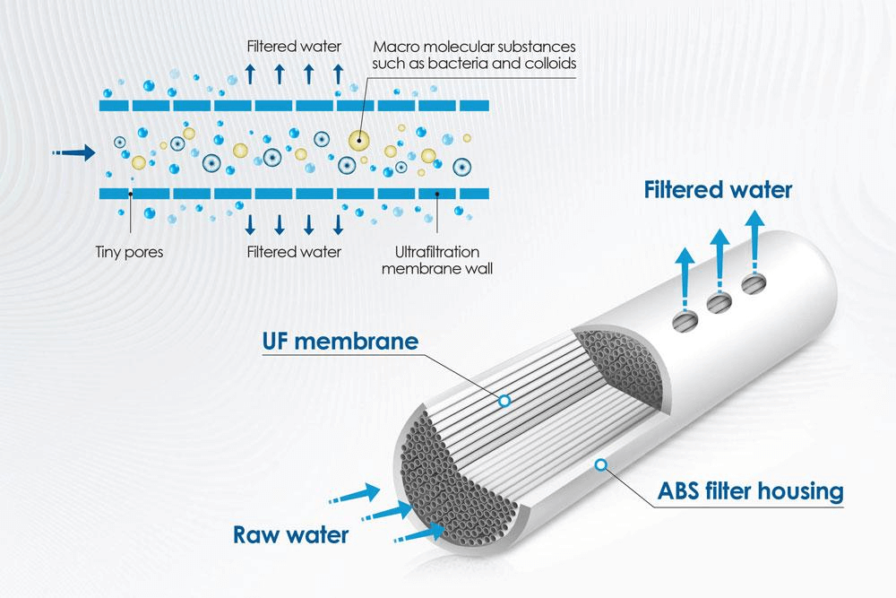 Filtration eau maison autonome TOITOT